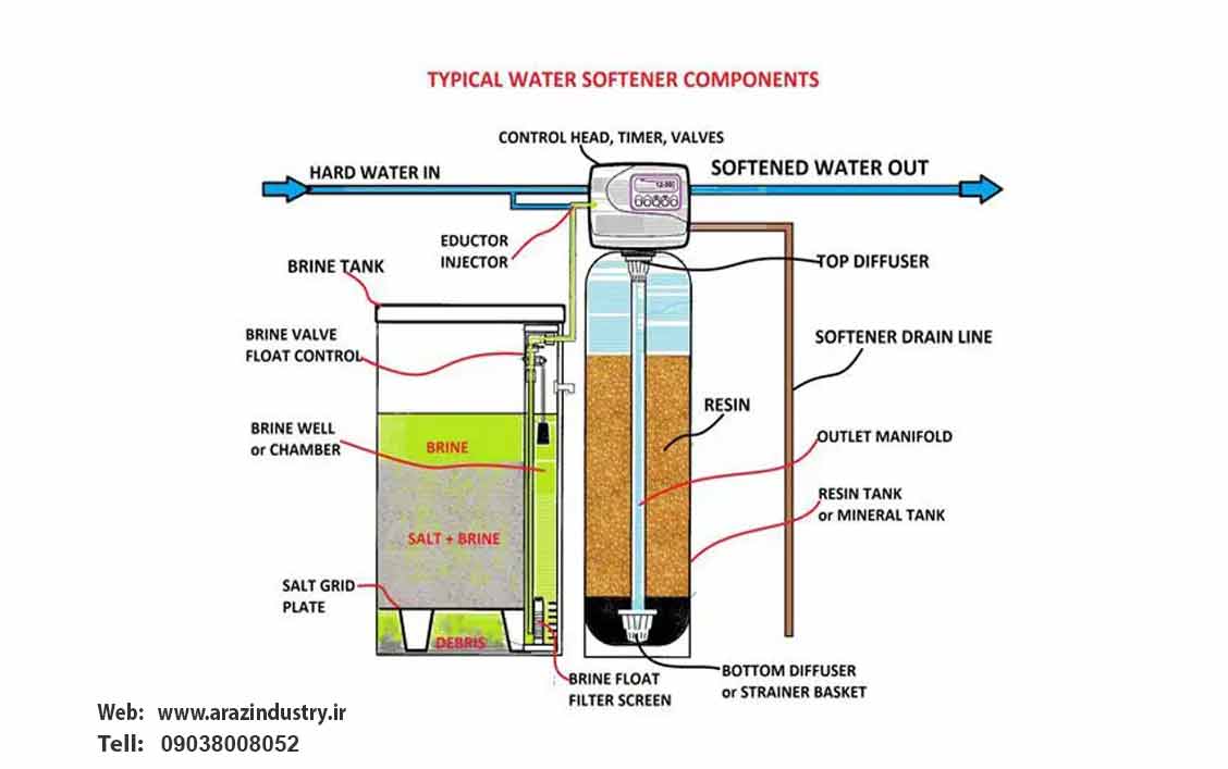 سختی گیر آب