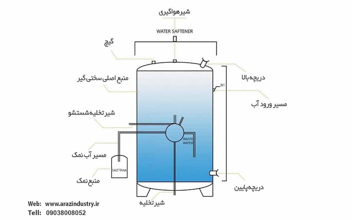 سختی گیر آب 