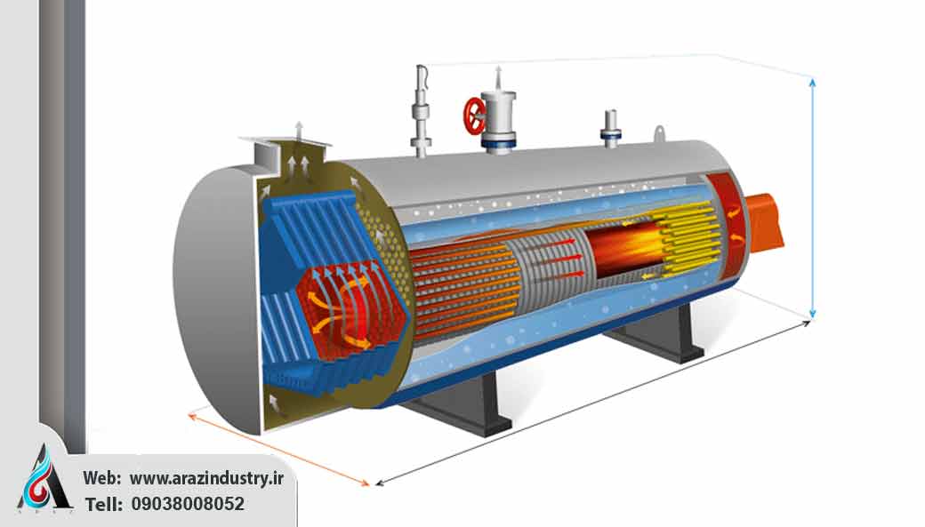 راهنمای خرید دیگ بخار و بررسی انواع بویلرها 2 راهنمای خرید دیگ بخار