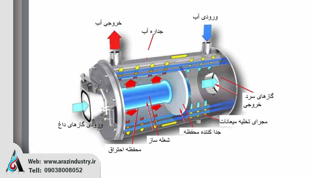 راهنمای خرید دیگ بخار و بررسی انواع بویلرها 4 راهنمای خرید دیگ بخار