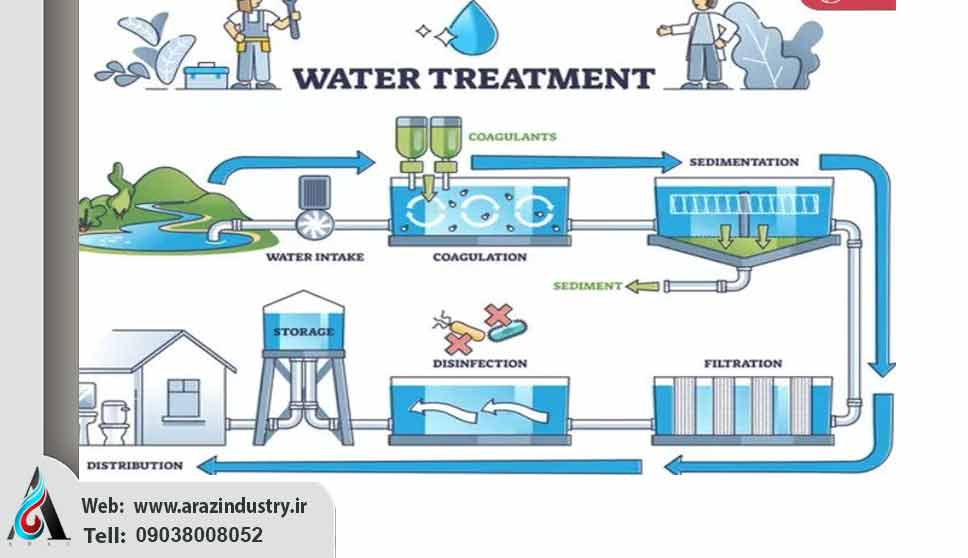 تصفیه آب شهری