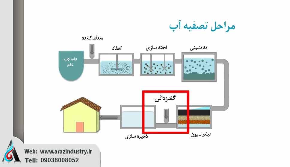 تصفیه آب شهری
