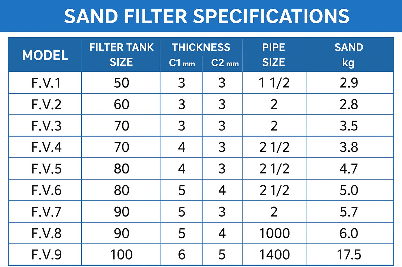 فیلتر شنی استخر 13 جدول مشخصات فیلتر شنی استخر
