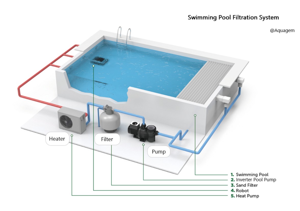 مراقبت از آب استخر 2 بررسی اصول و شیوه نگهداری و محافظت از استخر و جکوزی