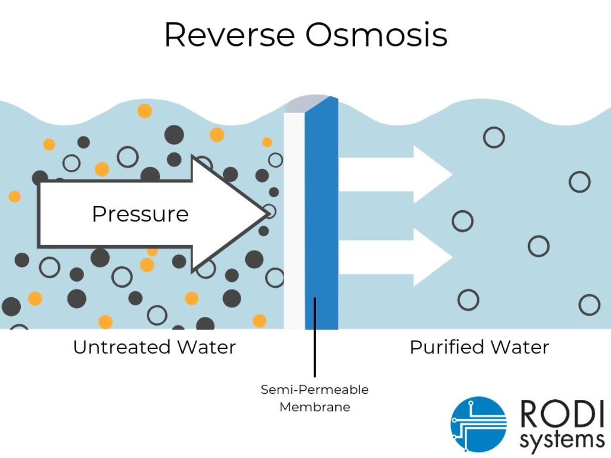 کاربرد اسمز معکوس 2 کاربرد اسمز معکوس چیست؟ شیرین سازی آب صنعتی