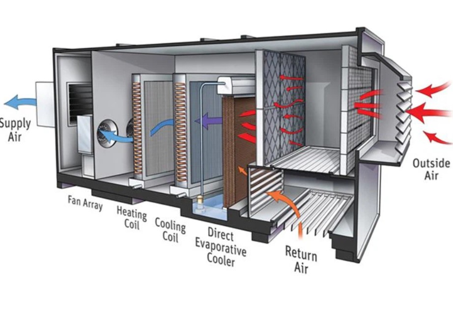 کویل گرمایشی و سرمایشی چیست؟ 4 منظور از کویل سرمایشی و گرمایشی چیست؟
