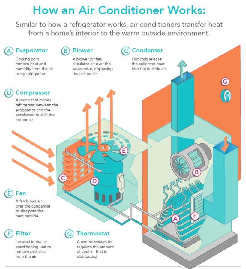 نکات مهم در نگهداری سیستم های تهویه مطبوع (HVAC) 