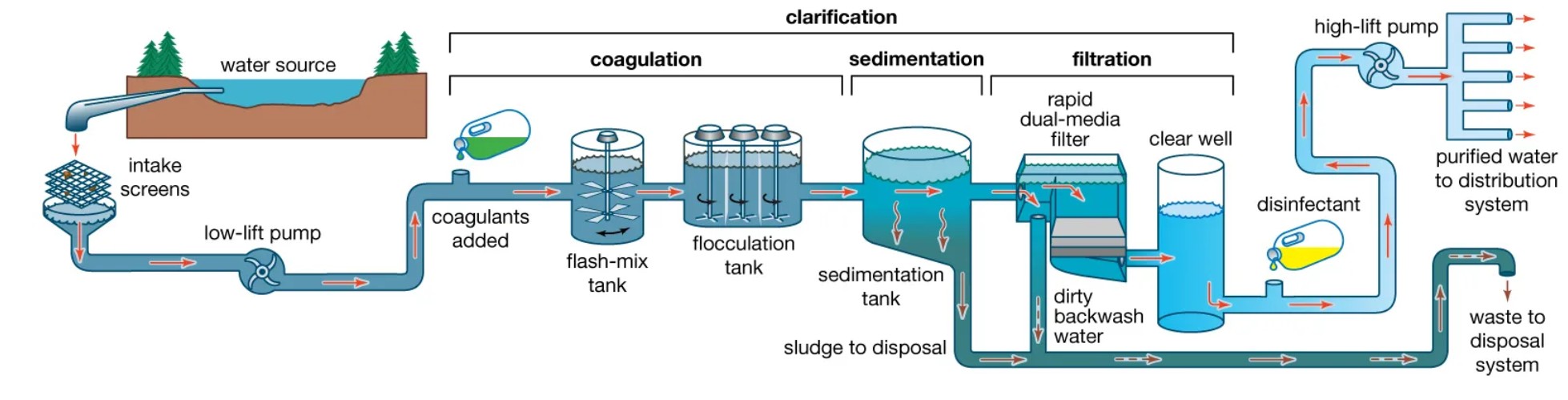 سیلیکون دی اکسید در تصفیه آب صنعتی و راهکارهای حذف آن 4 حذف سیلیکون دی اکسید در تصفیه آب صنعتی