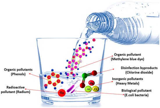سیلیکون دی اکسید در تصفیه آب صنعتی و راهکارهای حذف آن 2 انواع و کاربرد سیلیس در تصفیه آب و راههای حذف آن