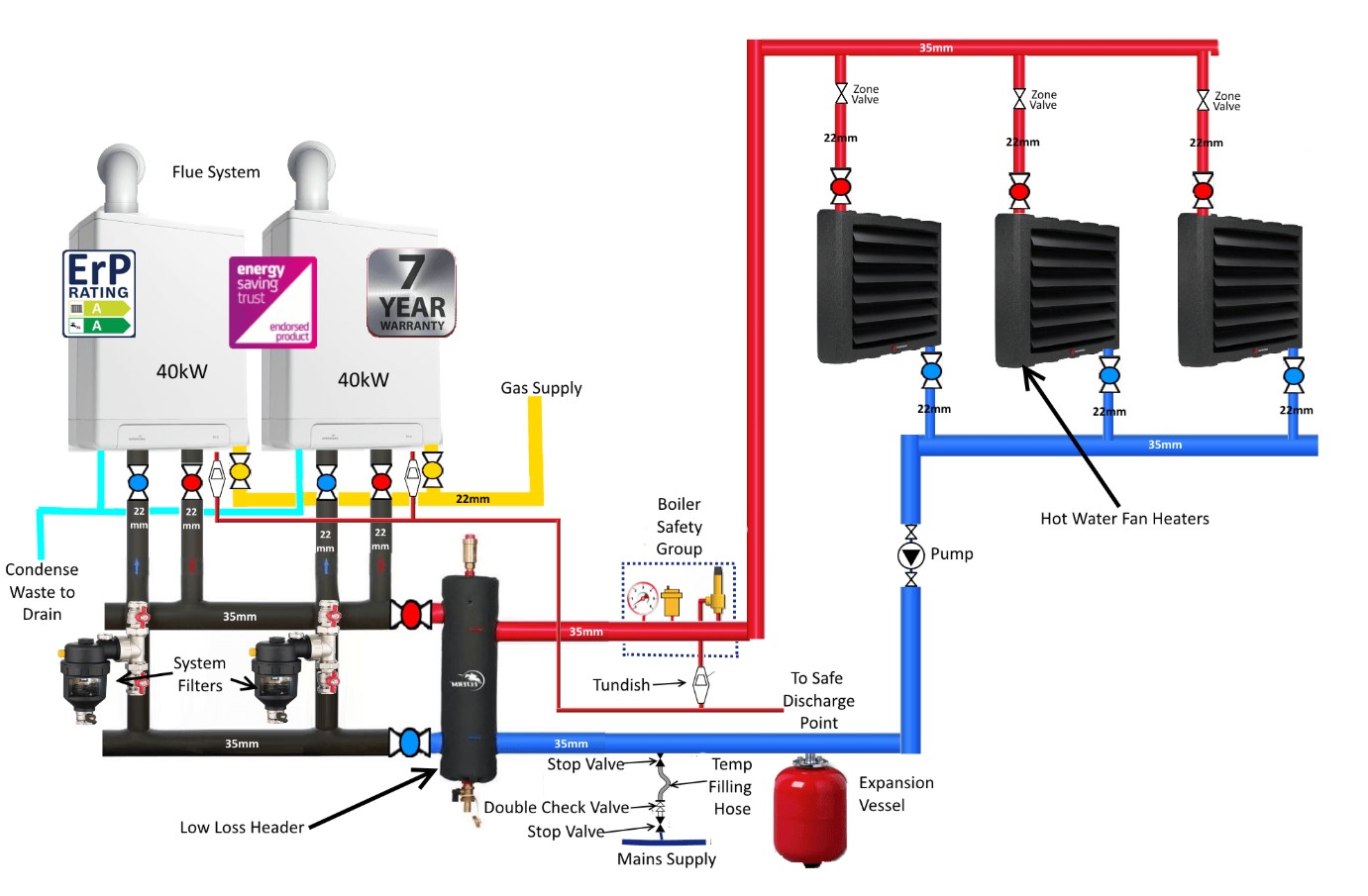 تجهیزات گرمایش صنعتی 3 آشنایی با انواع تجهیزات گرمایش صنعتی