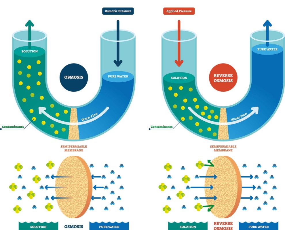 مزایا و معایب اسمز معکوس در تصفیه آب