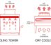 برج خنک کننده خشک چیست؟ انواع و اجزا آن